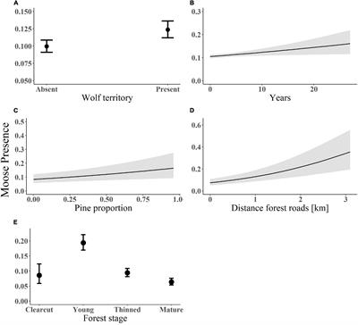 Ecological Effects of Wolves in Anthropogenic Landscapes: The Potential for Trophic Cascades Is Context-Dependent